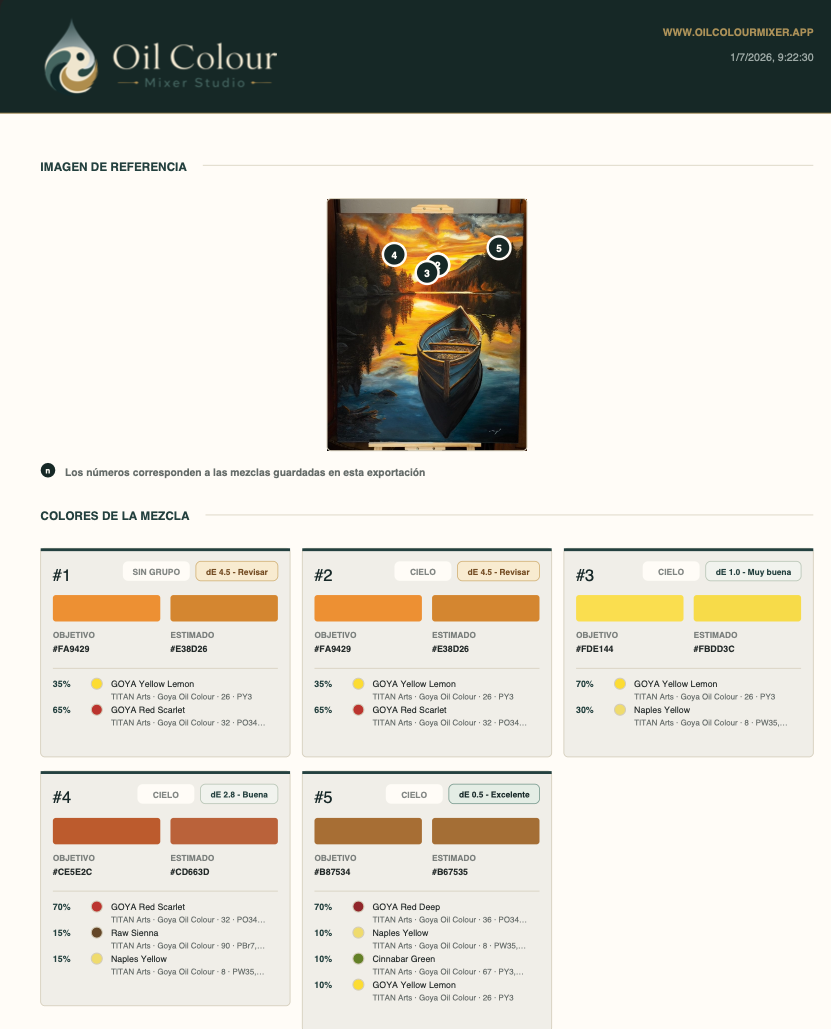 Screenshot of an exportable PDF mix sheet.